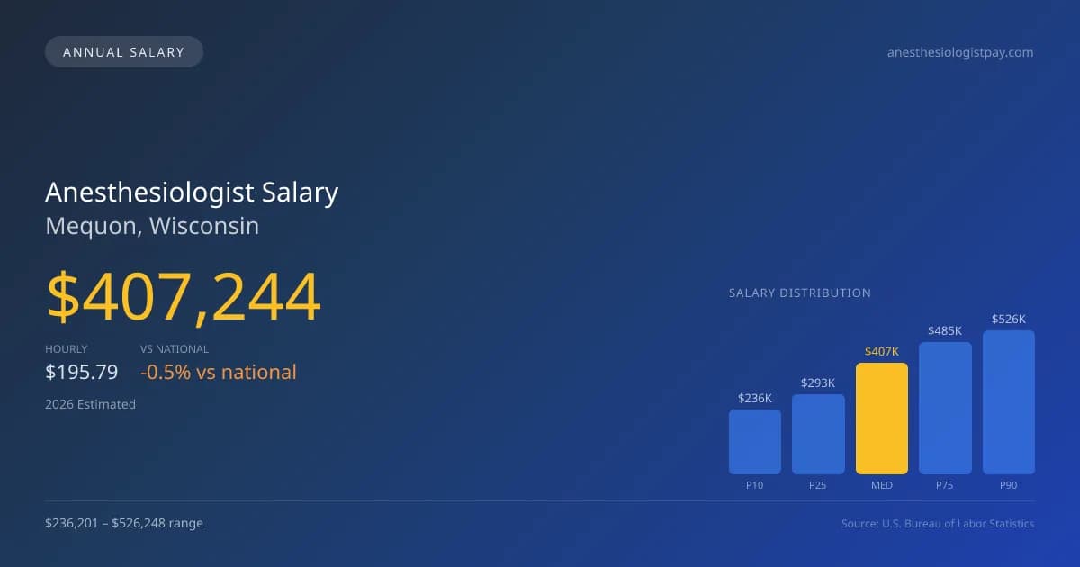 Anesthesiologist Salary in Mequon, WI — 2026 est., based on 2025 BLS