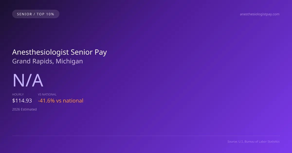 Anesthesiologist Senior Salary in Grand Rapids, MI — 2026 est., based on 2025 BLS