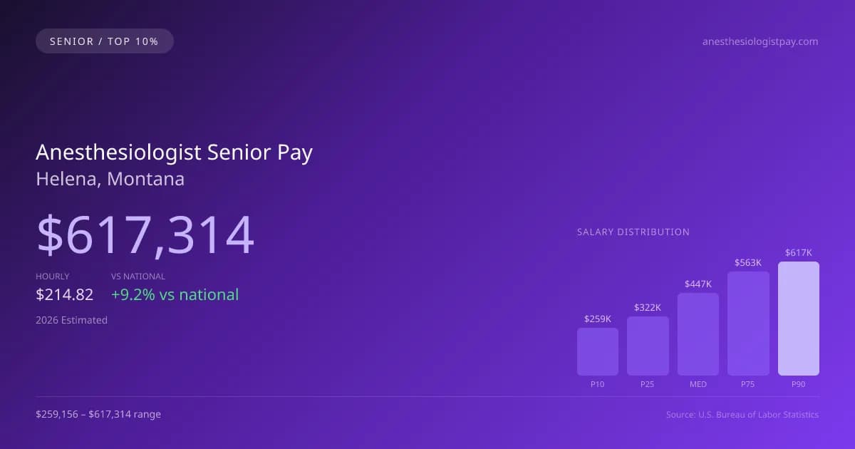 Anesthesiologist Senior Salary in Helena, MT — 2026 est., based on 2025 BLS