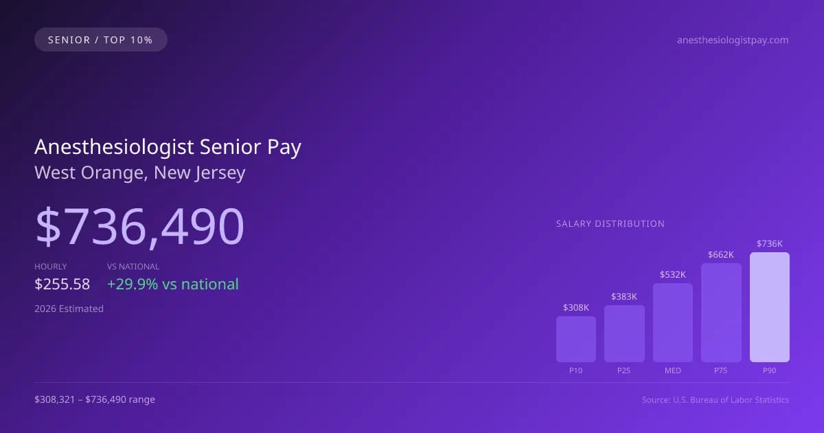 Anesthesiologist Senior Salary in West Orange, NJ — 2026 est., based on 2025 BLS