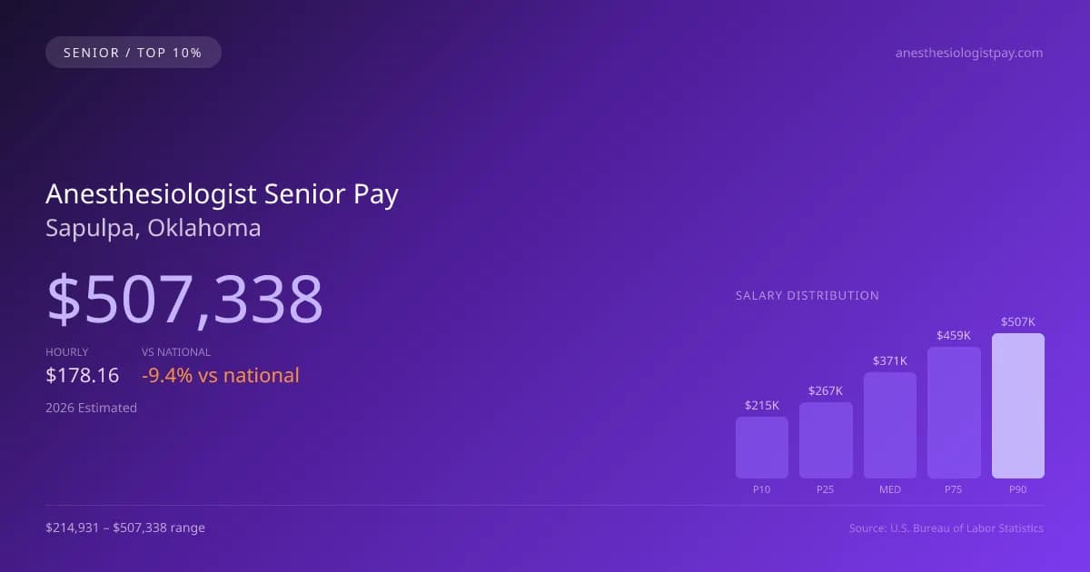 Anesthesiologist Senior Salary in Sapulpa, OK — 2026 est., based on 2025 BLS
