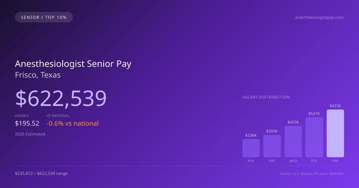 Anesthesiologist Senior Salary in Frisco, TX — 2026 est., based on 2025 BLS