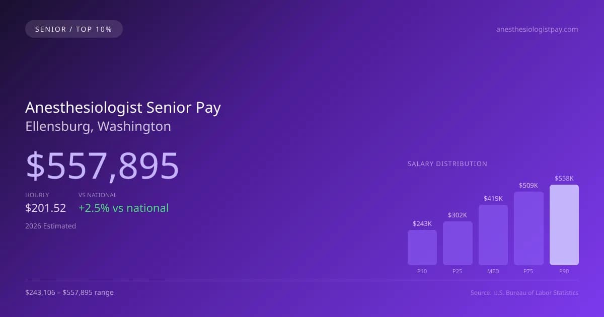 Anesthesiologist Senior Salary in Ellensburg, WA — 2026 est., based on 2025 BLS