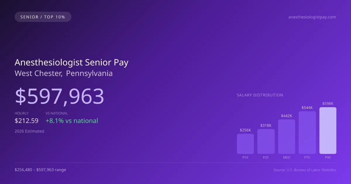 Anesthesiologist Senior Salary in West Chester, PA — 2026 est., based on 2025 BLS