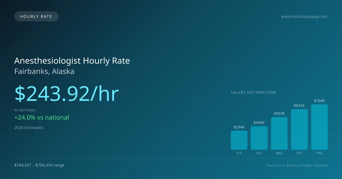 Anesthesiologist Hourly Rate in Fairbanks, AK — 2026 est., based on 2025 BLS