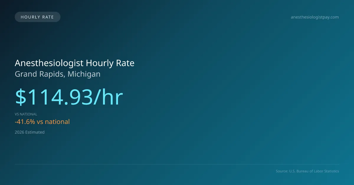 Anesthesiologist Hourly Rate in Grand Rapids, MI — 2026 est., based on 2025 BLS