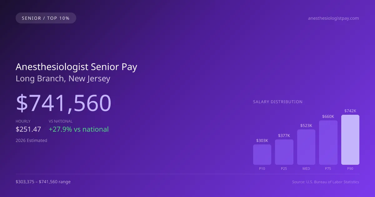 Anesthesiologist Senior Salary in Long Branch, NJ — 2026 est., based on 2025 BLS
