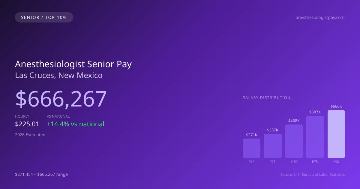 Anesthesiologist Senior Salary in Las Cruces, NM — 2026 est., based on 2025 BLS
