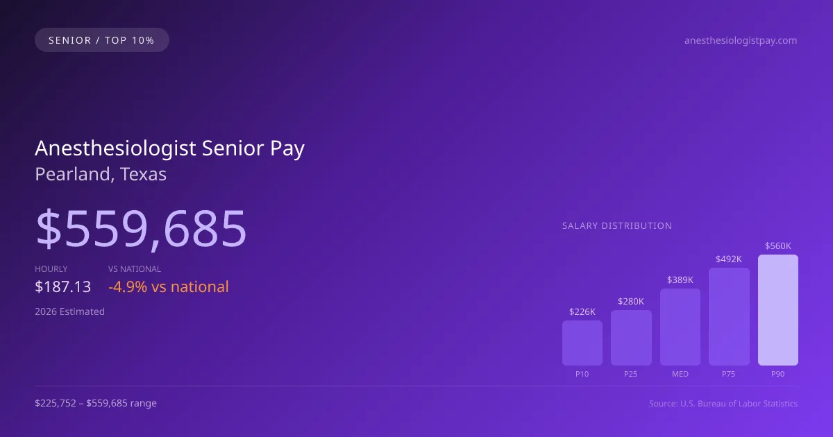 Anesthesiologist Senior Salary in Pearland, TX — 2026 est., based on 2025 BLS