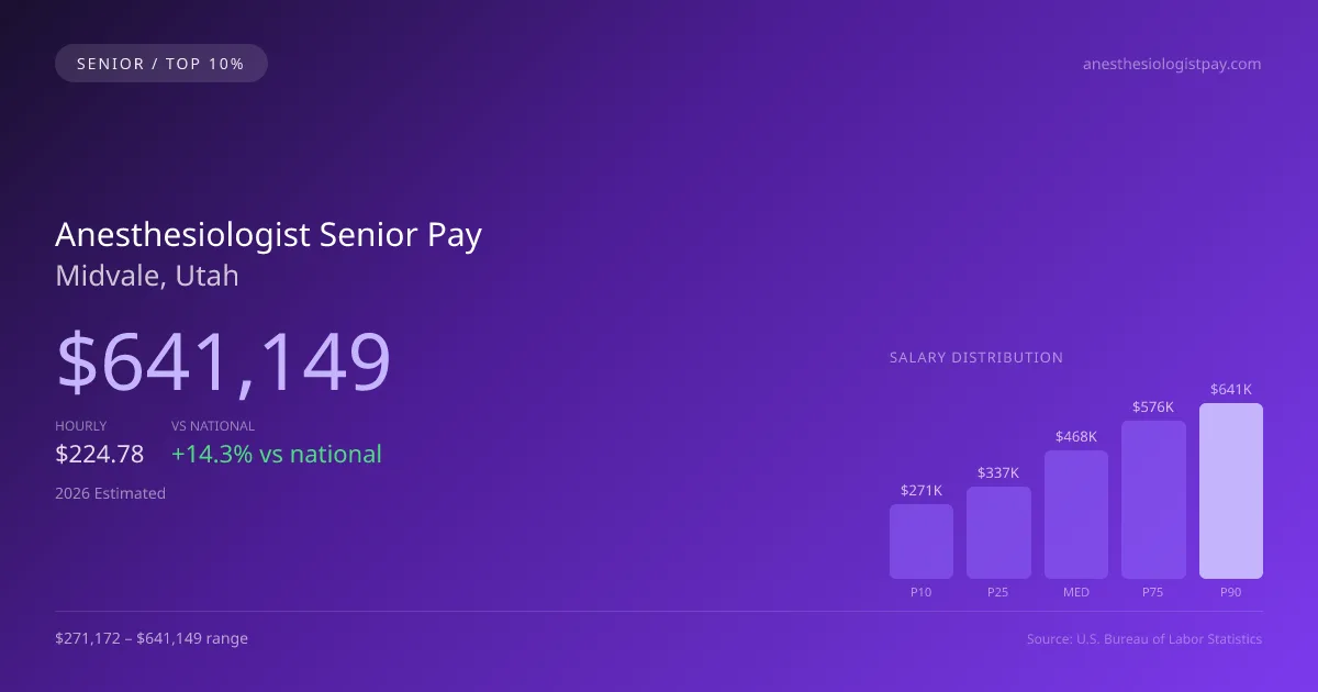 Anesthesiologist Senior Salary in Midvale, UT — 2026 est., based on 2025 BLS