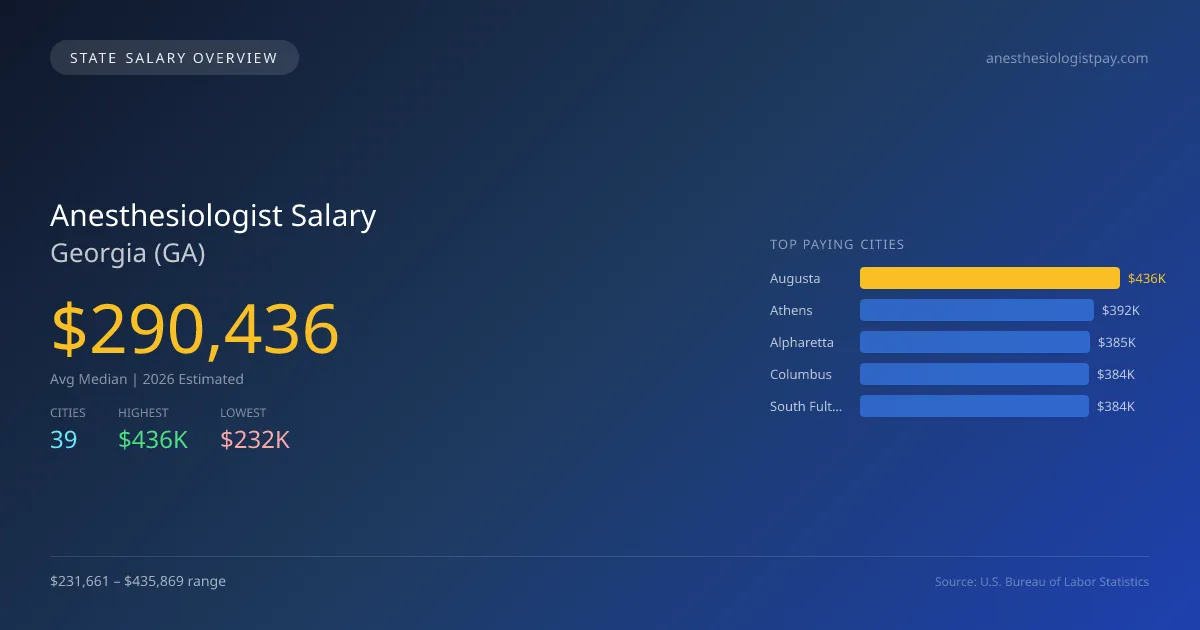 Anesthesiologist Salary in Georgia - 2025 BLS Data Infographic